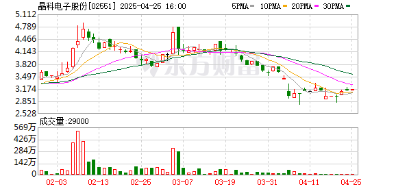 太原炒股配资 广州跑出一匹智能视觉“黑马” 晶科电子肖国伟：快速响应市场是突围关键