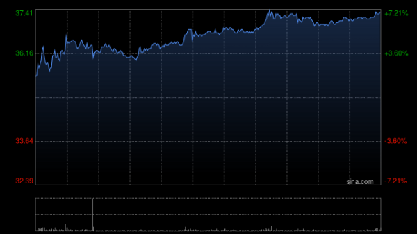 配资具体流程 名创优品5月7日斥资23.9万美元回购5.41万股